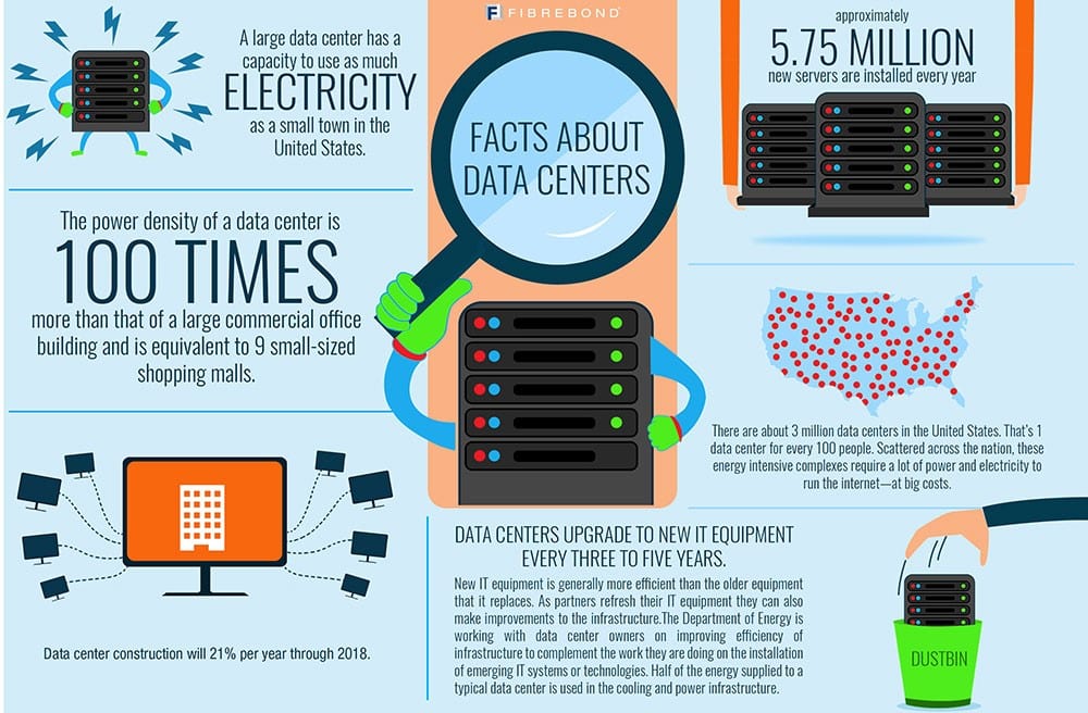 data-centers