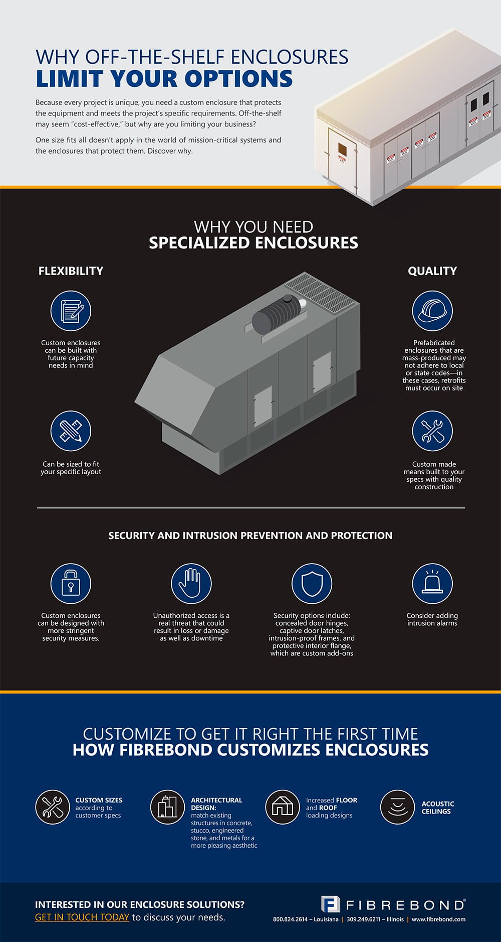 Why-Off-the-Shelf-Enclosures-Limit-Your-Options